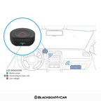 BlackVue DR770X Box SOS button installation example with LED status indicators