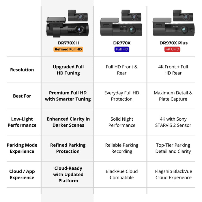 Caméra embarquée BlackVue DR770X-1CH Full HD 60FPS Cloud II 