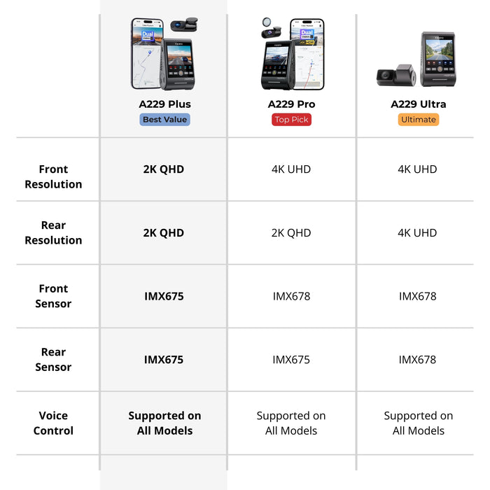 Caméra embarquée VIOFO A229 Plus Duo 2K QHD 2 canaux 