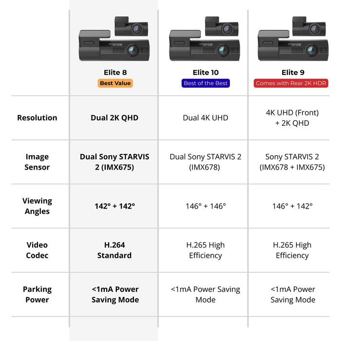 Caméra embarquée BlackVue Elite 8 1CH 2K QHD Sony STARVIS 2 Cloud 