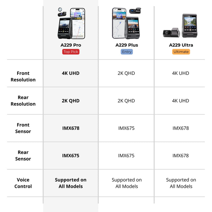 VIOFO A229 Pro 2-Channel 4K HDR Sony STARVIS 2 Front and Rear Dash Cam