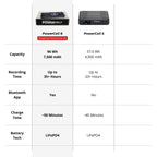 BlackboxMyCar PowerCell 8 LiFePO4 Bluetooth Dash Cam Battery Pack
