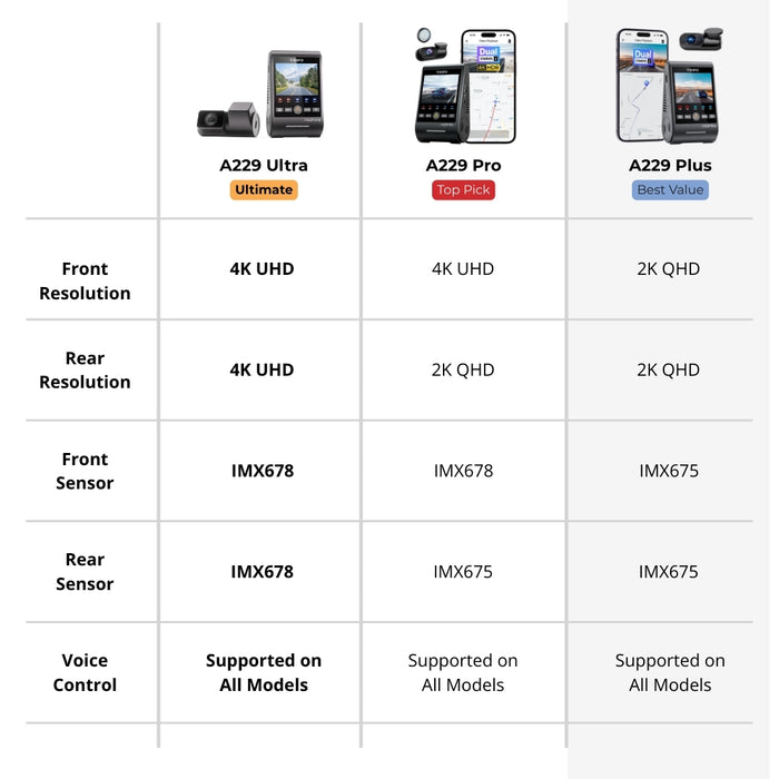 VIOFO A229 Ultra 4K+4K 2-Channel 30FPS UHD Dash Cam
