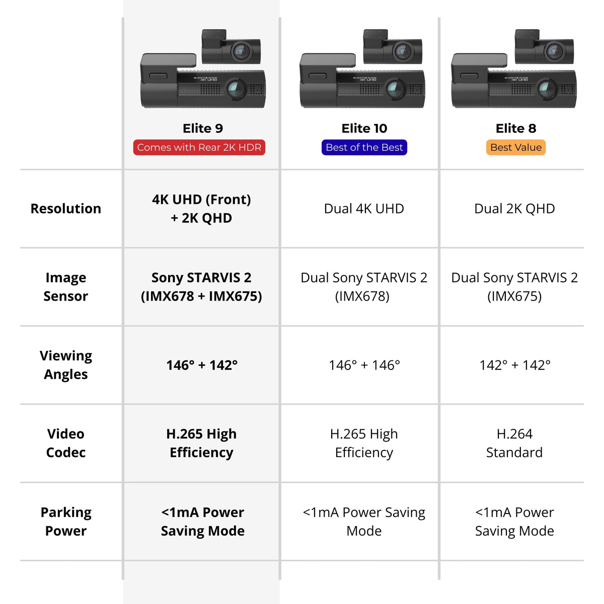 BlackVue Elite 9 2CH 4K UHD Sony STARVIS 2 Dash Cam
