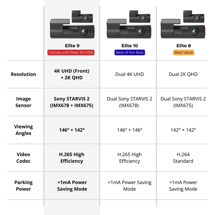 Caméra embarquée BlackVue Elite 9 2 canaux 4K UHD Sony STARVIS 2 