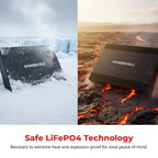 BlackboxMyCar PowerCell 8 LiFePO4 Bluetooth Dash Cam Battery Pack