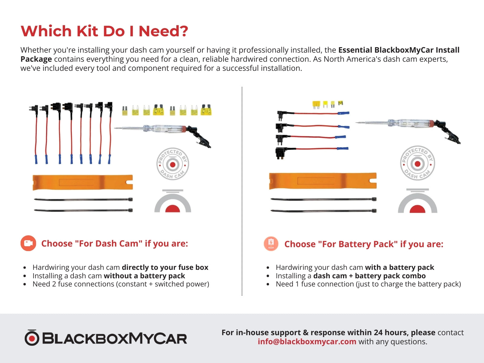 Add an Essential Install Kit: