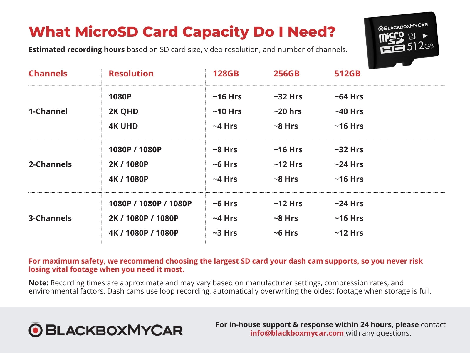 Select Your Compatible Memory Card: