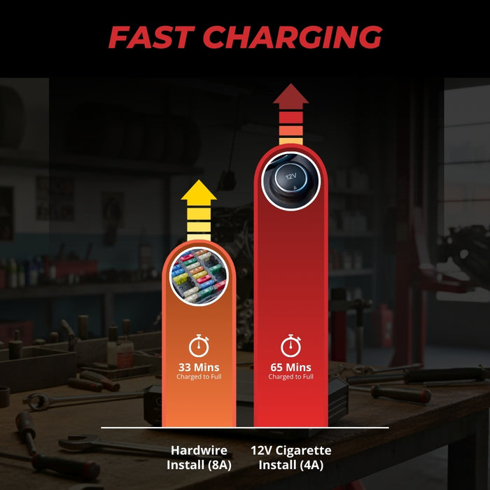 BlackboxMyCar PowerCell 5 Dash Cam Battery Pack