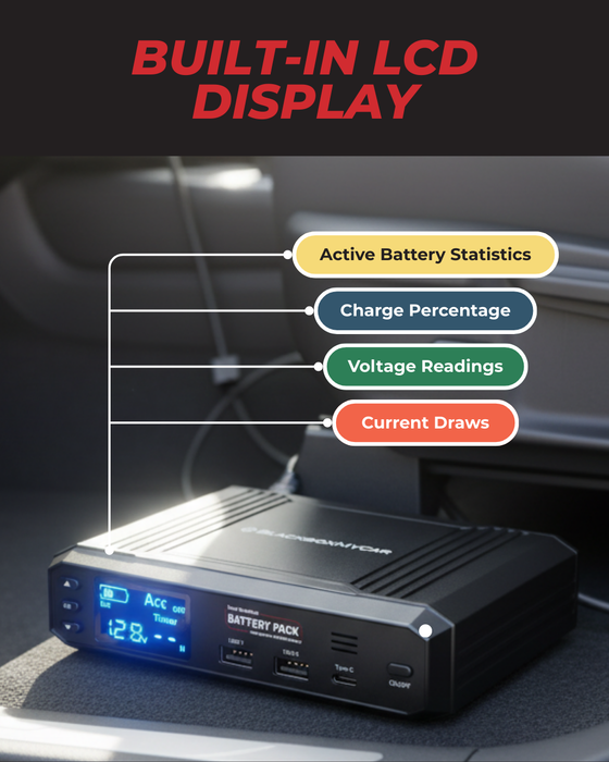BlackboxMyCar PowerCell 5 Dash Cam Battery Pack