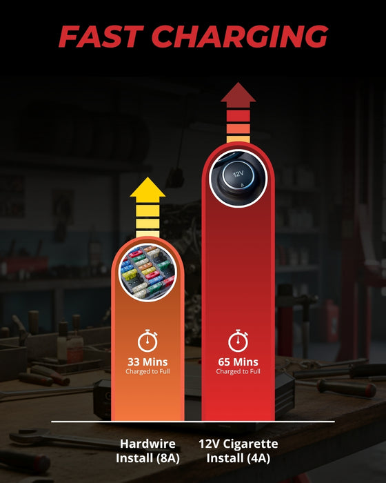 BlackboxMyCar PowerCell 5 Dash Cam Battery Pack