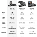 Thinkware ARC 800 compared with Thinkware U3000 PRO and ARC 900 front-and-rear dash cams