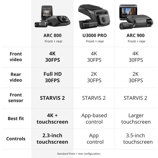 Thinkware ARC 800 compared with Thinkware U3000 PRO and ARC 900 front-and-rear dash cams