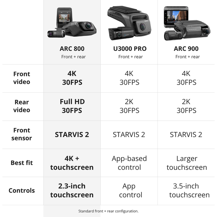 Thinkware ARC 800 compared with Thinkware U3000 PRO and ARC 900 front-and-rear dash cams