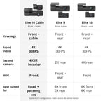 Comparison of BlackVue Elite 10 Cabin, Elite 9 2CH and Elite 10 2CH recording configurations