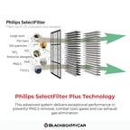 Philips GoPure 6201 Air Purifier - BlackboxMyCar Canada
