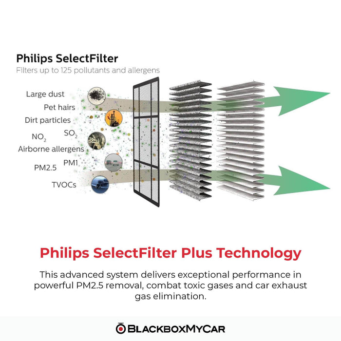 Philips GoPure 6201 Air Purifier - Car Accessories - {{ collection.title }} - Car Accessories, sale - BlackboxMyCar Canada