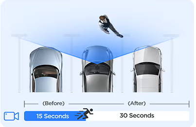 Buffered parking recording captures footage before and after a detected event