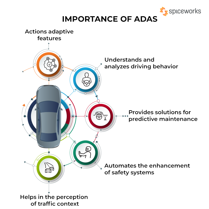 What are the requirements to activate ADAS? illustration