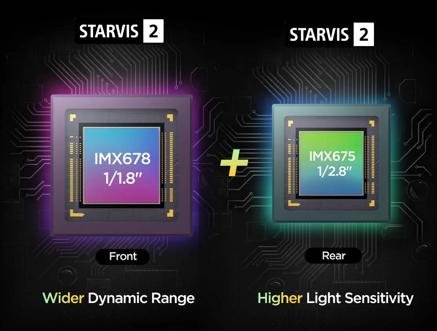 New Sony STARVIS 2.0 IMX678 for the front… and IMX675 for the rear! illustration