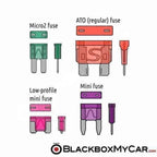 BlackboxMyCar Add-A-Fuse Kit - BlackboxMyCar Canada