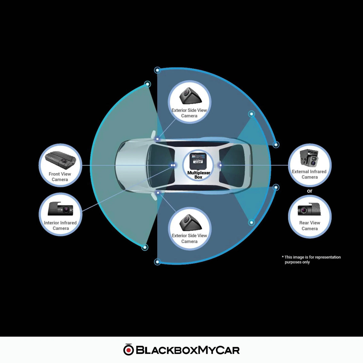 Thinkware Multiplexer - BlackboxMyCar Canada